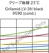 クリープ曲線 23°C, Grilamid LV-3H black 9590 (調湿), PA12-GF30, EMS-GRIVORY