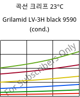 곡선 크리프 23°C, Grilamid LV-3H black 9590 (응축), PA12-GF30, EMS-GRIVORY