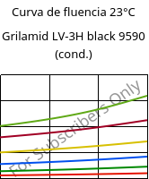 Curva de fluencia 23°C, Grilamid LV-3H black 9590 (cond.), PA12-GF30, EMS-GRIVORY