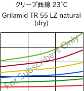 クリープ曲線 23°C, Grilamid TR 55 LZ natural (乾燥), PA12/MACMI, EMS-GRIVORY
