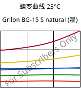 蠕变曲线 23°C, Grilon BG-15 S natural (状况), PA6-GF15, EMS-GRIVORY