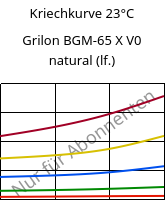 Kriechkurve 23°C, Grilon BGM-65 X V0 natural (feucht), PA6-GF30, EMS-GRIVORY