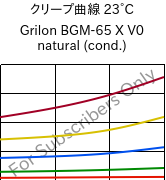 クリープ曲線 23°C, Grilon BGM-65 X V0 natural (調湿), PA6-GF30, EMS-GRIVORY