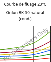 Courbe de fluage 23°C, Grilon BK-50 natural (cond.), PA6-GB50, EMS-GRIVORY