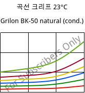 곡선 크리프 23°C, Grilon BK-50 natural (응축), PA6-GB50, EMS-GRIVORY