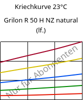 Kriechkurve 23°C, Grilon R 50 H NZ natural (feucht), PA6, EMS-GRIVORY