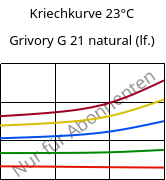 Kriechkurve 23°C, Grivory G 21 natural (feucht), PA6I/6T, EMS-GRIVORY