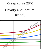 Creep curve 23°C, Grivory G 21 natural (cond.), PA6I/6T, EMS-GRIVORY