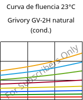 Curva de fluencia 23°C, Grivory GV-2H natural (cond.), PA*-GF20, EMS-GRIVORY