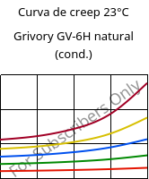Curva de creep 23°C, Grivory GV-6H natural (Cond), PA*-GF60, EMS-GRIVORY