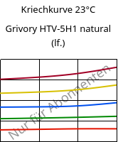 Kriechkurve 23°C, Grivory HTV-5H1 natural (feucht), PA6T/6I-GF50, EMS-GRIVORY