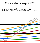Curva de creep 23°C, CELANEX® 2300 GV1/20, PBT-GF20, Celanese