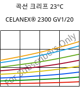 곡선 크리프 23°C, CELANEX® 2300 GV1/20, PBT-GF20, Celanese