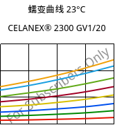 蠕变曲线 23°C, CELANEX® 2300 GV1/20, PBT-GF20, Celanese