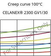 Creep curve 100°C, CELANEX® 2300 GV1/30, PBT-GF30, Celanese