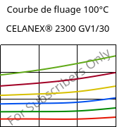 Courbe de fluage 100°C, CELANEX® 2300 GV1/30, PBT-GF30, Celanese