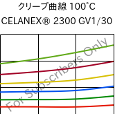 クリープ曲線 100°C, CELANEX® 2300 GV1/30, PBT-GF30, Celanese
