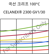곡선 크리프 100°C, CELANEX® 2300 GV1/30, PBT-GF30, Celanese