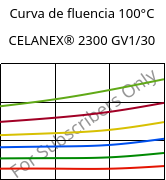 Curva de fluencia 100°C, CELANEX® 2300 GV1/30, PBT-GF30, Celanese