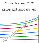 Curva de creep 23°C, CELANEX® 2300 GV1/50, PBT-GF50, Celanese