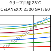クリープ曲線 23°C, CELANEX® 2300 GV1/50, PBT-GF50, Celanese