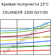 Кривая ползучести 23°C, CELANEX® 2300 GV1/50, PBT-GF50, Celanese