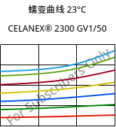 蠕变曲线 23°C, CELANEX® 2300 GV1/50, PBT-GF50, Celanese