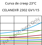 Curva de creep 23°C, CELANEX® 2302 GV1/15, (PBT+PET)-GF15, Celanese