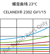 蠕变曲线 23°C, CELANEX® 2302 GV1/15, (PBT+PET)-GF15, Celanese