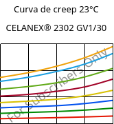 Curva de creep 23°C, CELANEX® 2302 GV1/30, (PBT+PET)-GF30, Celanese