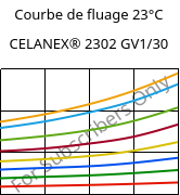Courbe de fluage 23°C, CELANEX® 2302 GV1/30, (PBT+PET)-GF30, Celanese