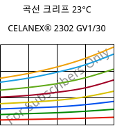 곡선 크리프 23°C, CELANEX® 2302 GV1/30, (PBT+PET)-GF30, Celanese