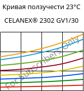 Кривая ползучести 23°C, CELANEX® 2302 GV1/30, (PBT+PET)-GF30, Celanese