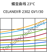 蠕变曲线 23°C, CELANEX® 2302 GV1/30, (PBT+PET)-GF30, Celanese