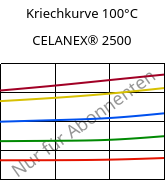 Kriechkurve 100°C, CELANEX® 2500, PBT, Celanese