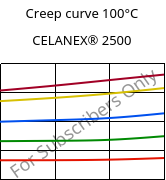 Creep curve 100°C, CELANEX® 2500, PBT, Celanese