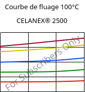 Courbe de fluage 100°C, CELANEX® 2500, PBT, Celanese