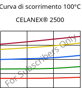 Curva di scorrimento 100°C, CELANEX® 2500, PBT, Celanese