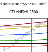 Кривая ползучести 100°C, CELANEX® 2500, PBT, Celanese