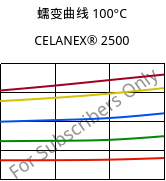 蠕变曲线 100°C, CELANEX® 2500, PBT, Celanese
