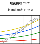 蠕变曲线 23°C, Elastollan® 1195 A, (TPU-ARET), BASF PU