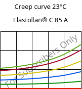 Creep curve 23°C, Elastollan® C 85 A, (TPU-ARES), BASF PU