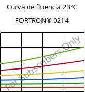 Curva de fluencia 23°C, FORTRON® 0214, PPS, Celanese