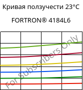 Кривая ползучести 23°C, FORTRON® 4184L6, PPS-(MD+GF)53, Celanese