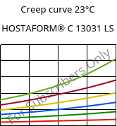 Creep curve 23°C, HOSTAFORM® C 13031 LS, POM, Celanese