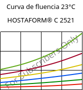 Curva de fluencia 23°C, HOSTAFORM® C 2521, POM, Celanese