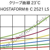 クリープ曲線 23°C, HOSTAFORM® C 2521 LS, POM, Celanese