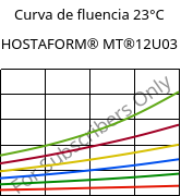 Curva de fluencia 23°C, HOSTAFORM® MT®12U03, POM, Celanese