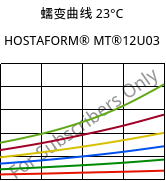 蠕变曲线 23°C, HOSTAFORM® MT®12U03, POM, Celanese
