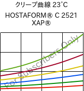 クリープ曲線 23°C, HOSTAFORM® C 2521 XAP®, POM, Celanese